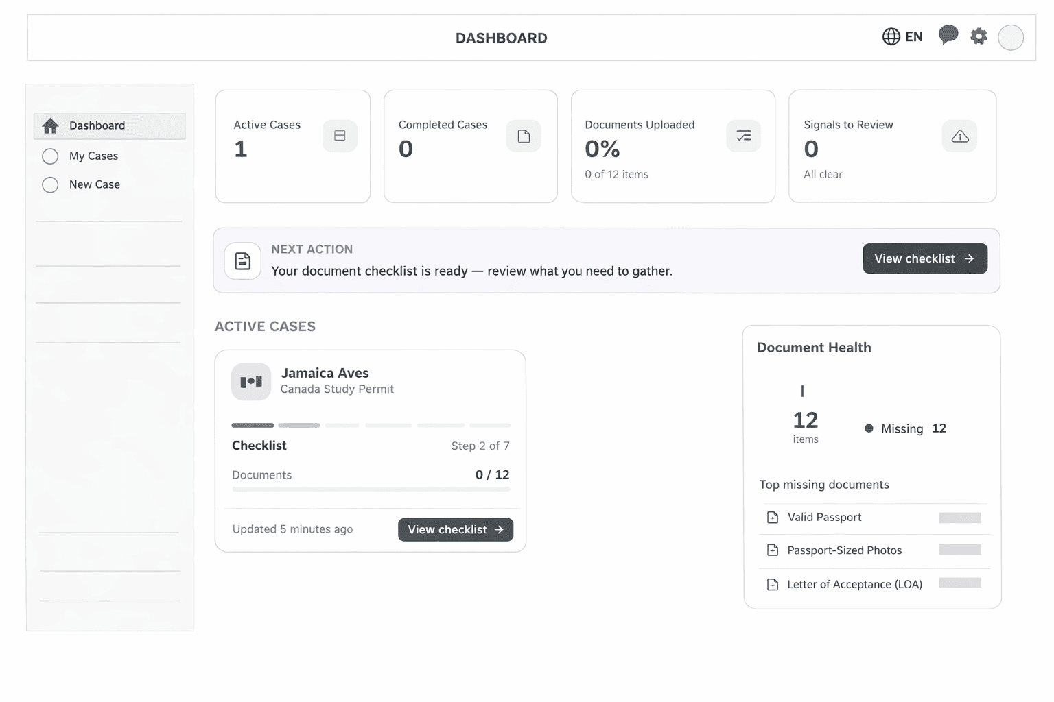 MigraIQ application strength report